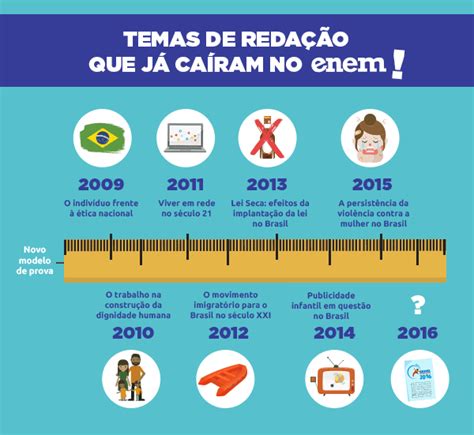 REDAÇÃO ENEM 2025 20 Temas Prováveis 5 Dicas NOTA 1000