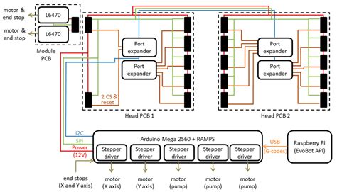 Applied Sciences Free Full Text Evobot An Open Source Modular