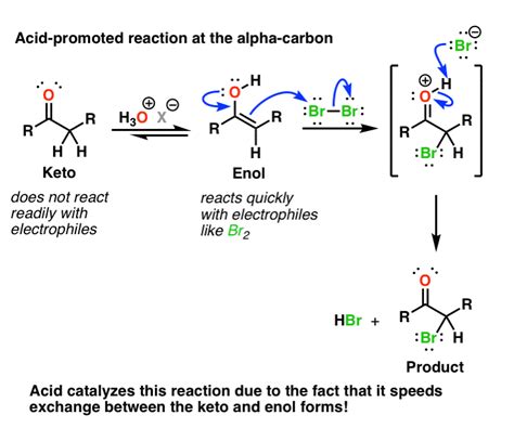 How To Make Keto Enol Tautomerism Waaaaaaay Faster — Master Organic
