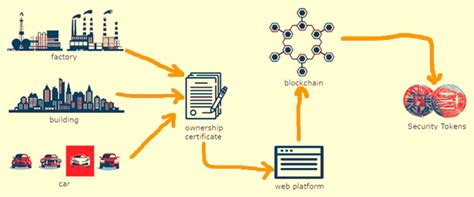 What Is The Tokenization Of Assets Deltec Bank And Trust