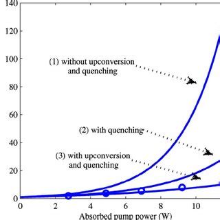 Color Online Theoretical Solid Curve And Experimental Squares