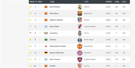 Talleres Figura En El Ránking De Los 100 Mejores Equipos Del Mundo