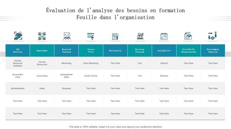 Top 10 des modèles d analyse des besoins en formation pour améliorer