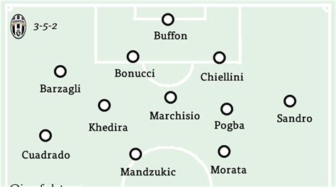 Juventus Borussia Monchengladbach Champions League Player Ratings