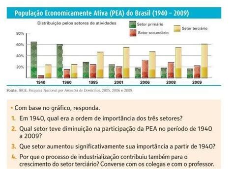 Respondam Essas Perguntas Por Favor Brainly Br