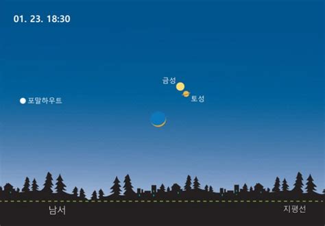 오늘 저녁 금성토성목성화성 눈으로 직접 볼수 있다