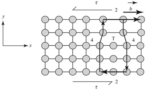 Solved Chapter Problem P Solution The Science And Engineering Of