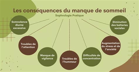 Comment Soigner L Insomnie Psychophysiologique