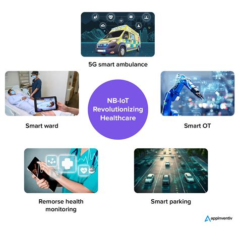 NB IoT Use Cases And Benefits