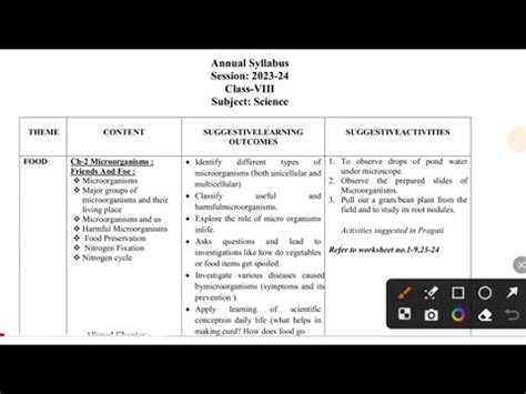 Class 8 Science Syllabus 2023 24 Cbse Class 8th Science Syllabus Class