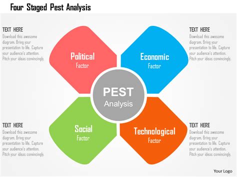 Top Pestle Analysis Templates To Identify And Embrace Change