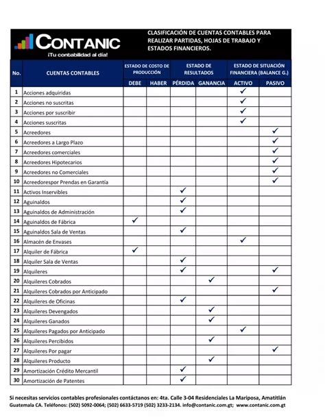 Pdf Clasificaci N De Cuentas Contables Para Realizar Partidas Hojas