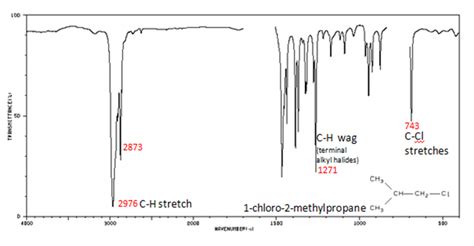 Infrared Interpretation Chemistry Libretexts