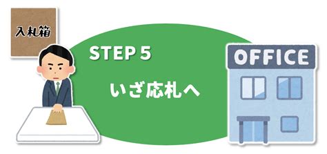 入札の参加から開札まで！6ステップで一連の流れをキャッチ！ 入札王 官公庁・自治体の入札・落札情報提供サービス