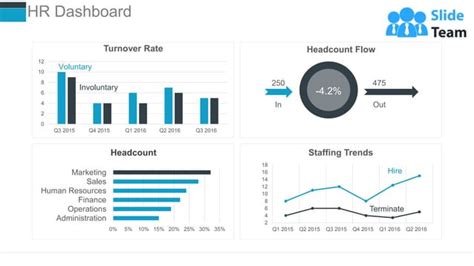 Human Resources Performance Management Metrics Powerpoint Presentation Slides Ppt Free Download