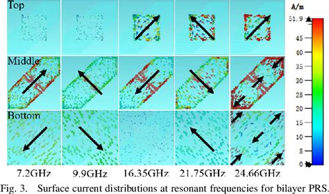 Figure From Ultra Wideband Low Rcs Circularly Polarized Antennas