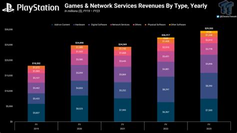 PlayStation CEO On Layoffs We Have To Run A Sustainable Business