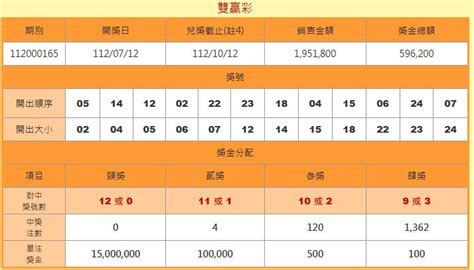 2023年7月12日﹝三﹞雙贏彩 100000 露天市集 全台最大的網路購物市集