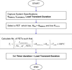 Enabling A Do It Yourself Hot Swap Circuit Design Using A Hybrid Architecture Power Electronic