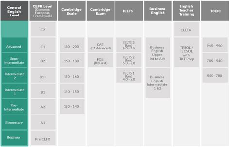 Cambridge B2 First Fce