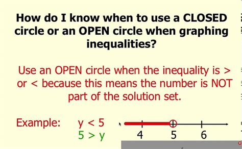 Open Dot Vs Closed Dot Math