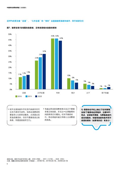 德勤咨询：2021年中国移动消费者调查报告 互联网数据资讯网 199it 中文互联网数据研究资讯中心 199it