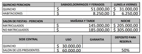 Nuevos Valores Para Uso De Instalaciones Cpiaya