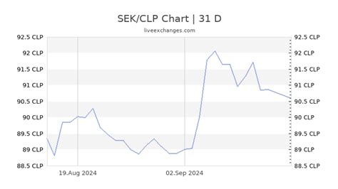 85 Usd To Rm Need To Convert 1 Rm To Usd Onebladed