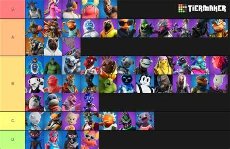 Fortnite animal skins Tier List (Community Rankings) - TierMaker