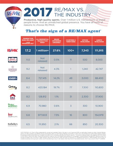 Re Max Dfw Associates Career Experienced Real Estate Agents