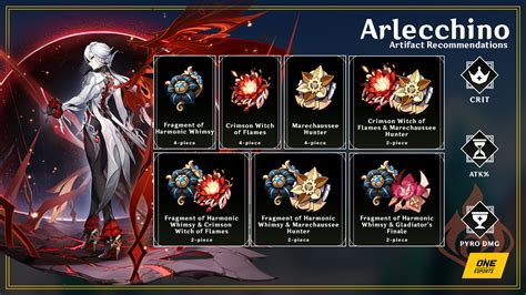 Best Arlecchino Build In Genshin Impact One Esports