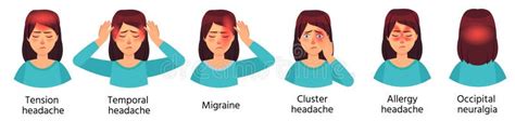 Tipos De Cefaleias áreas Nervosas Doentes Diferentes Dor Isolada Da Cabeça E Causa Cartaz