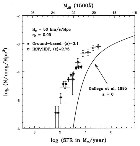 Galaxies And Large Scale Structure At High Redshifts Pnas