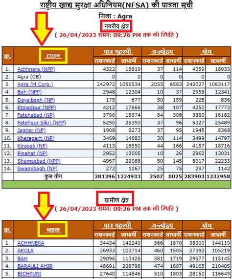 Up Ration Card List