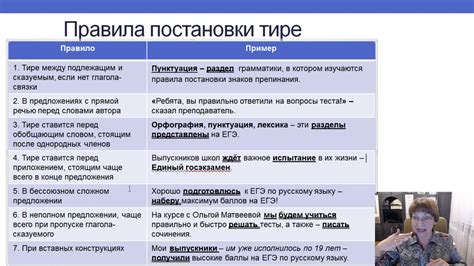 Теория для егэ по русскому 2024