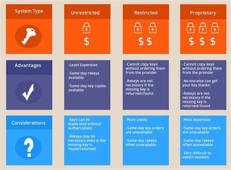 Key System Types – Which One Is Right For You? – LockNet