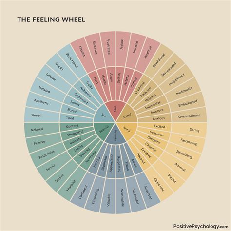 Emotions Chart Psychology