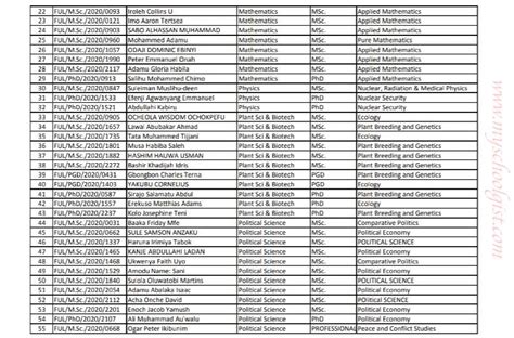 FULAFIA Postgraduate Admission List 2020/2021 | 1st, 2nd & 3rd Batch