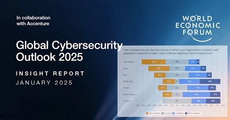 Global Cybersecurity Outlook 2025 Insight Report (WEF) - Industrial Cyber