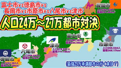 25万～27万都市対決 富士市vs徳島市vs長岡市vs市原市vs八尾市vs津市 Youtube