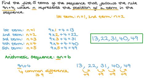 Question Video Finding The Arithmetic Sequence Given Its General Term