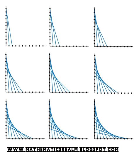 Curves Formed From Straight Lines Mathematics Realm