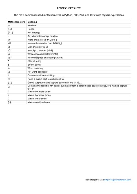 Regex Word Boundary Funnypikol