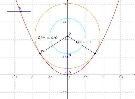 Multivariable Calculus Finding The Shortest Distance Between An