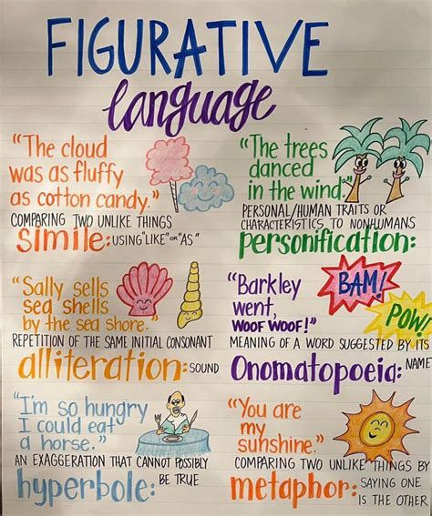 Figurative Language In Figurative Language Anchor Chart Third