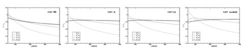 The Variation Of The Normalized Higgs To Gluons Decay Width With