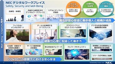 New Normalで求められる新しい働き方のdxに役立つ Necが提案する「デジタルワークプレイス」とは？ Itmedia News