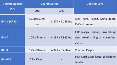 standar ukuran id card  tag kartu panitia sesuai iso