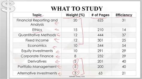 Introducing Cfa Level Subjects Weights 2023 Updated 41 Off
