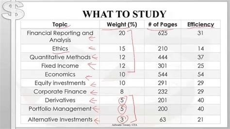 Cfa Level 1 Practice Questions With Answers Cfa Level 1 Prac